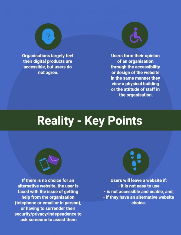 •	Organisations largely feel their digital products are accessible, but users do not agree. •	Users form their opinion of an organisation through the accessibility or design of the website in the same manner they view a physical building or the attitude of staff in the organisation. •	Users will leave a website if: o	 it is not easy to use; o	 is not accessible and usable, and o	 if they have an alternative website choice. •	If there is no choice for an alternative website, the user is faced with the issue of getting help from the organisation (telephone or email or in person), or having to surrender their security/privacy/independence to ask someone to assist them.