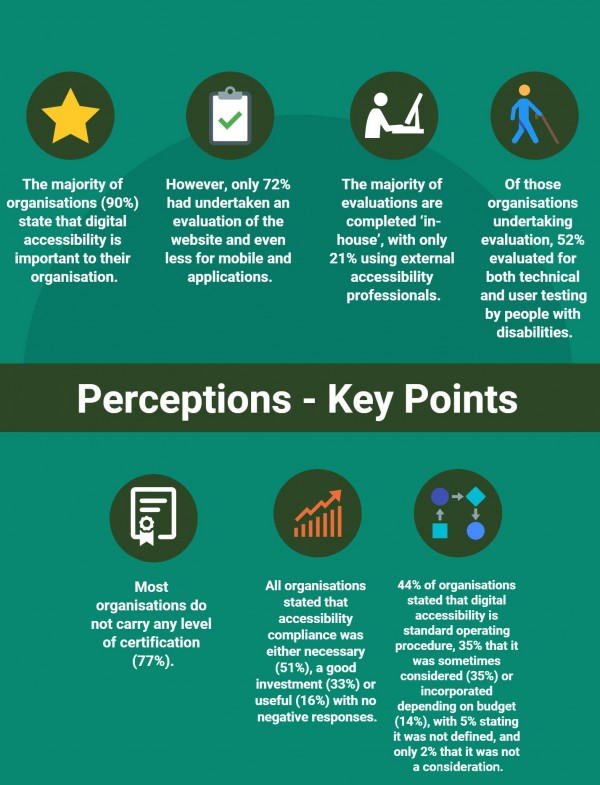 Perceptions key points